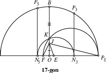 Heptadecagon