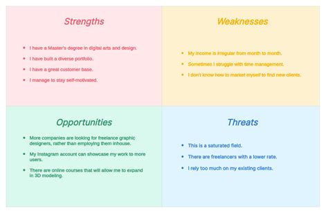 Personal SWOT Analysis Examples, Definition, Methodology and Free Template