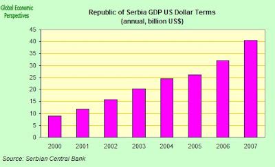 Global Economy Matters: Serbia's Economy Looking Towards Europe ...