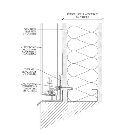 Alucobond Cad Details