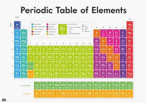 Periodic Table of the Elements (Large A1) Centre-folded Chart ...