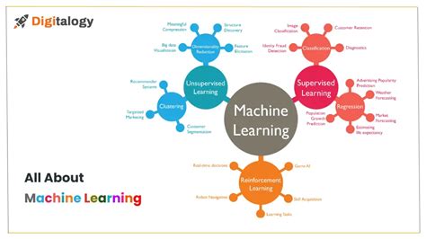 Popular Programming Languages for Machine Learning In 2024