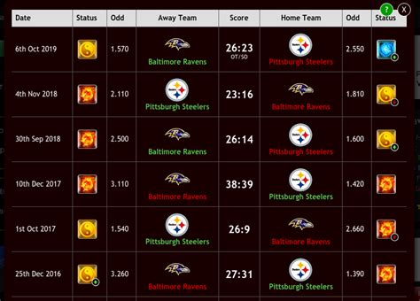 Zcode System Automated Winning Sports Picks | NFL Week 17 picks: The ...