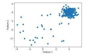 Machine Learning for Anomaly Detection - GeeksforGeeks