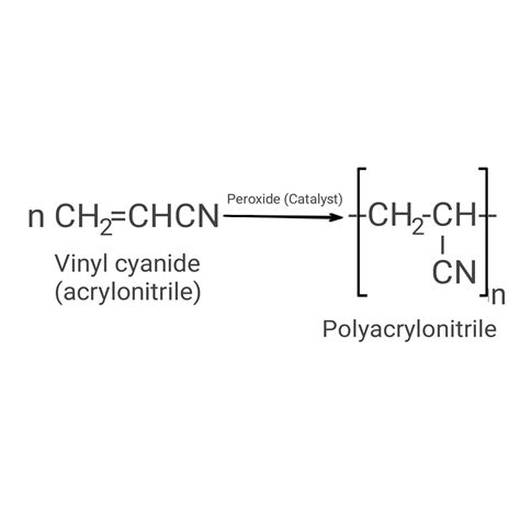 Monomers.