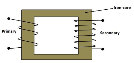 Draw a labeled diagram of a step-up transformer and explain how it ...