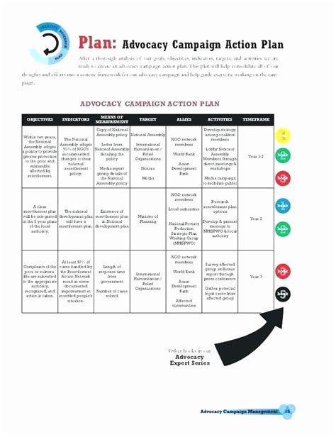 40 Political Campaign Plan Template | Hamiltonplastering