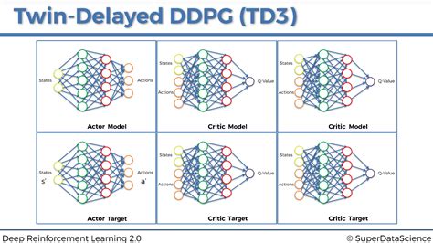 GitHub - csh970605/Deep-Reinforcement-Learning-2.0