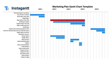 Instagantt on Twitter: "In need of an Excel Gantt chart template? Look ...