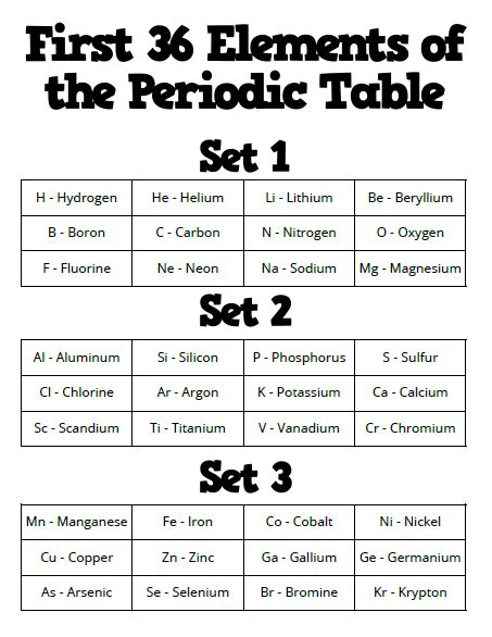 Periodic Table Of Elements Names And Symbols Quiz | Elcho Table