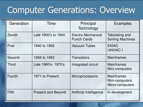 PPT - History of Computers PowerPoint Presentation, free download - ID ...