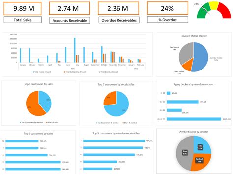 Accounts Receivable Dashboard Excel Template