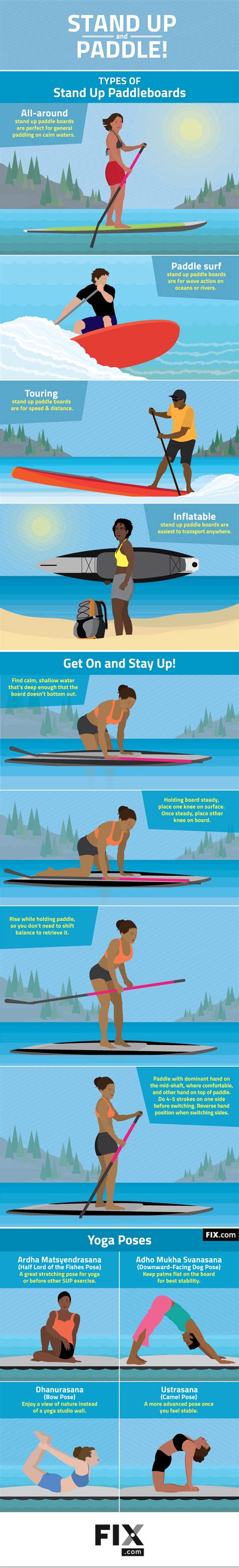 Is Stand Up Paddle Boarding Good Exercise - Exercise Poster