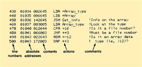 The 9845 Assembler Project