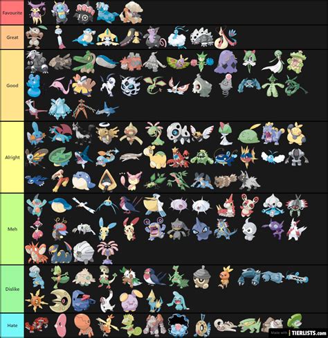 Gen 3 Pokemon Tier List Maker - TierLists.com