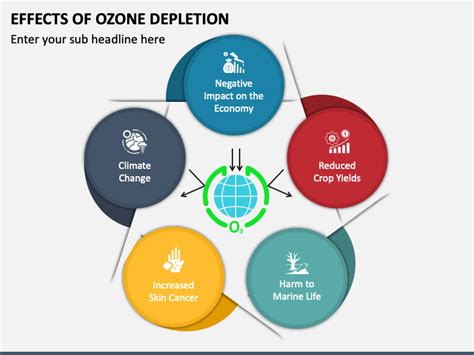 Effects of Ozone Depletion PowerPoint and Google Slides Template - PPT ...