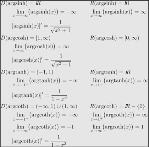 Hyperbolic Trig Identities Formulas & Functions