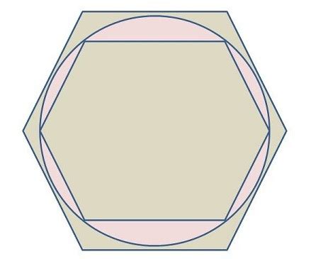 Archimedes’s Computation of Pi » File Exchange Pick of the Week - MATLAB & Simulink