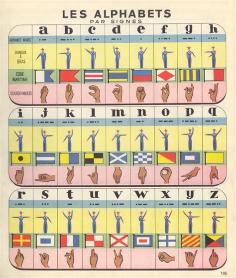 French Sign Language Manual Alphabet - revizionxx