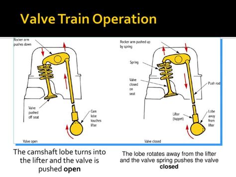 Engine Parts 101: Valve Train Components | Blog | Enginetech