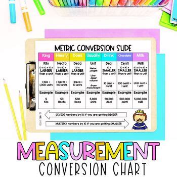 Classroom Decor | Metric Conversion Chart FREEBIE! | King Henry | Math ...