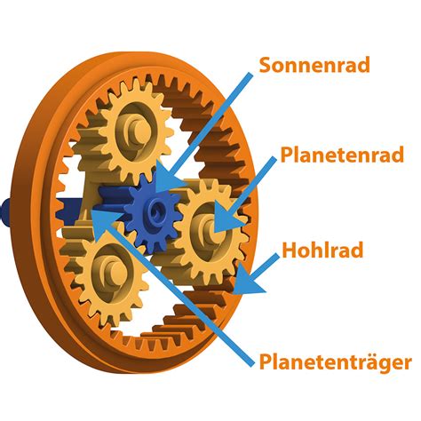 The technology in the igus:bike – the planetary gear - igus Blog