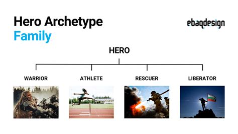 The Hero Archetype: 10 Branding Examples (Brand Strategy)