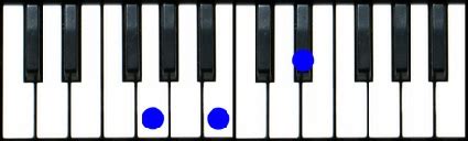 G Augmented Piano Chord G+