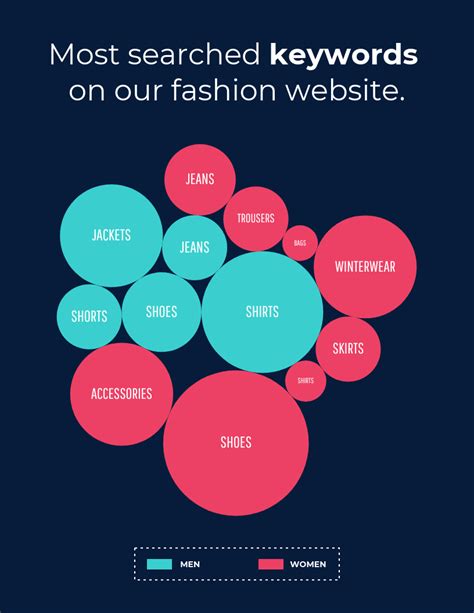 Fashion Keywords Search Bubble Chart Template - Venngage