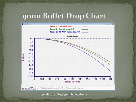 22250 Bullet Drop Chart | Portal.posgradount.edu.pe