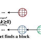 The process of bribery attack | Download Scientific Diagram