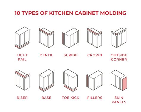 10 Types of Kitchen Cabinet Molding for Your Home