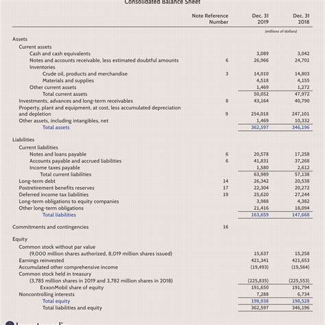 Accounting Equation Definition