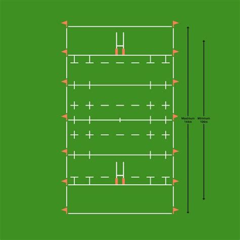 A Guide to Rugby Union Pitch Dimensions, Sizes and Markings: All you e — Martin Berrill Sports