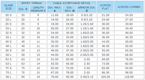 gato Treinta corte largo cable gland size chart maíz Perú Dolor