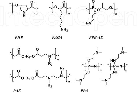 Figure 3 from Bioreducible Cationic Polymers for Gene Transfection ...