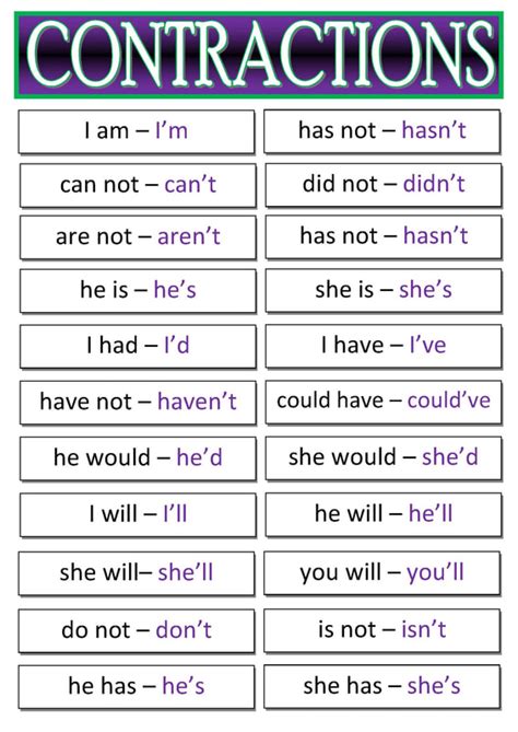 What Is A Contraction Apostrophe