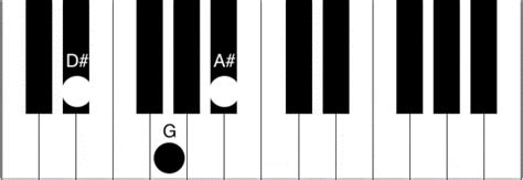 D# Piano Chord - How to play the D Sharp Major Chord - Piano Chord Charts.net