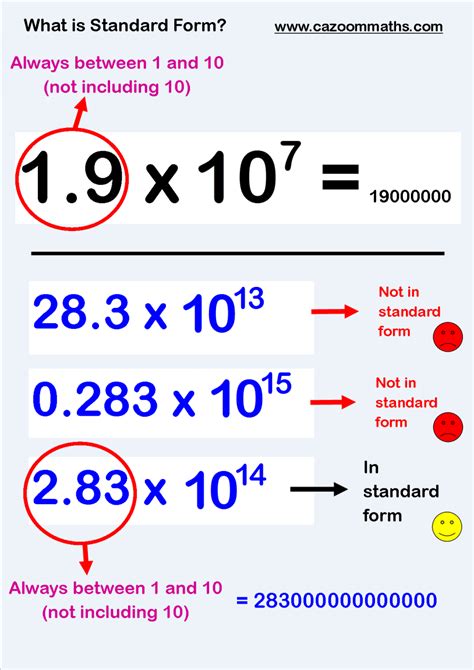 Number Teaching Resources | Standard form math, Math examples, Fun math ...