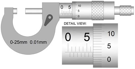 Micrometer Definition And Types at Sheree Beaulieu blog