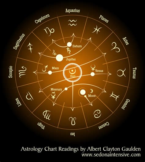 35 How To Do An Astrology Chart - All About Astrology