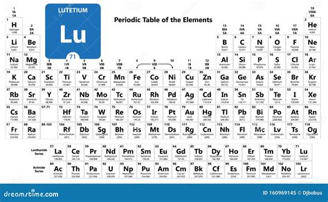 Lutetium Lu Chemical Element. Lutetium Sign With Atomic Number ...