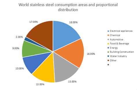 Stainless steel - Applications of stainless steel - Shandong Jiugang ...