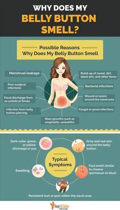 How to Treat a Belly Button Infection | For You | Yeast infection home ...