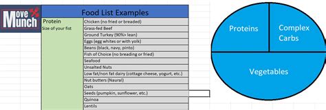 Nutrition Guide/Macronutrients Calculator: Easily Calculates | Etsy