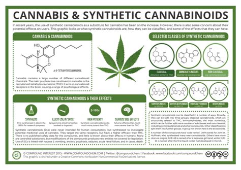 The Chemistry of Cannabis & Synthetic Cannabinoids | Compound Interest