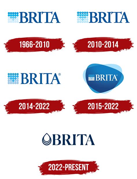 Brita Logo, symbol, meaning, history, PNG, brand