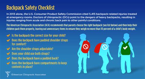 Back-to-School Backpack Safety Tips | Reinhardt Chiropractic