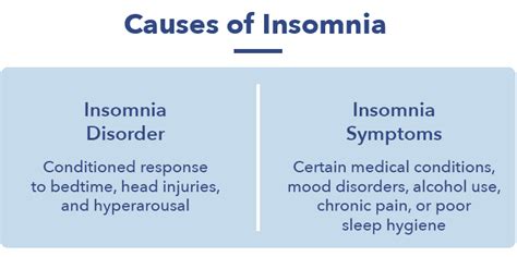 Types of insomnia - excelloki