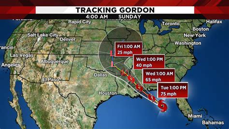 Tracking the tropics: Tropical Storm Gordon races toward Gulf...